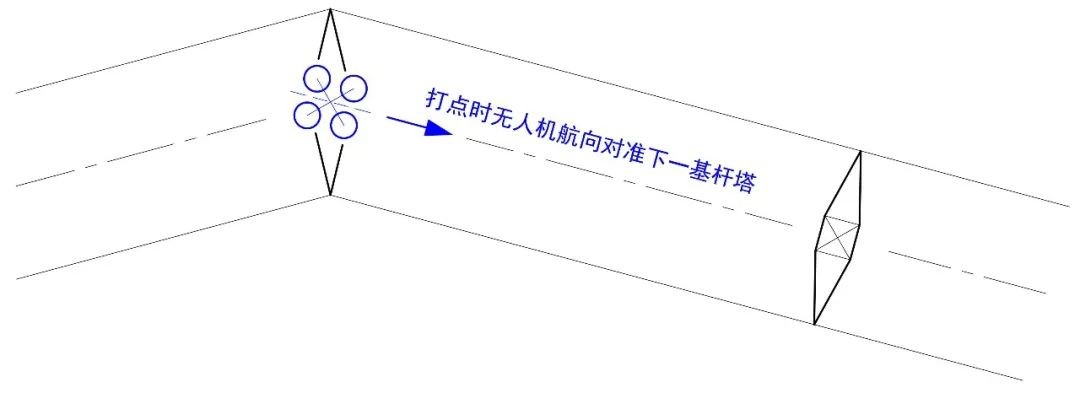 1000 米高差，，，DJI L1 川西高原多层输电线路建模示范