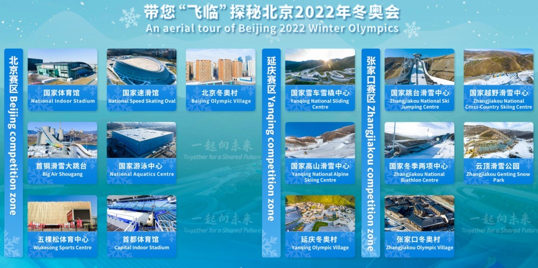 大疆助力科技冬奥，，，赛事场馆先睹为快！！！！