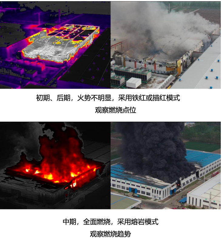 一键全景、、、红外监控，，Mavic 3T 保障化工火灾救援